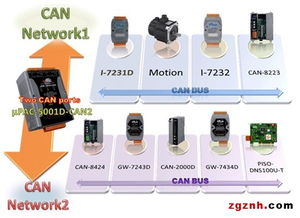 泓格科技发布新产品 μPAC 5001D CAN2 双CAN通道可编程控制器助力工业智能化