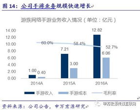 游族网络 精品游戏研发与全球化布局构建深厚护城河
