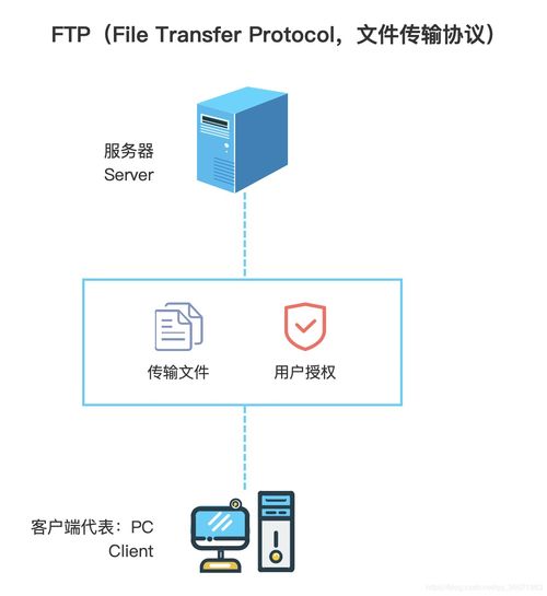 产品经理懂点技术 常见网络传输方式与开发实践