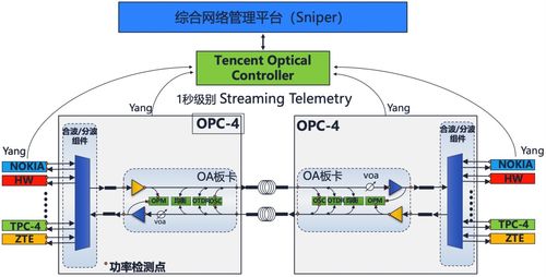 腾讯网络技术再获国际认可 两项核心技术入选SIGCOMM 2023主会论文