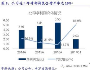 游族网络 精品游戏研发与全球化布局构建企业核心护城河