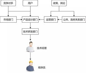996.icu背后 程序员在互联网公司的真实生态