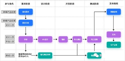 大数据开发流程与规范在无线通信网络优化中的应用探讨